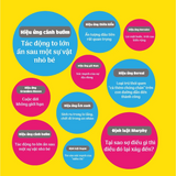 Truyện Tranh Dành Cho Trẻ Em: Định Luật Murphy - 28 Bài Học Rèn Luyện Tâm Tính Cho Trẻ