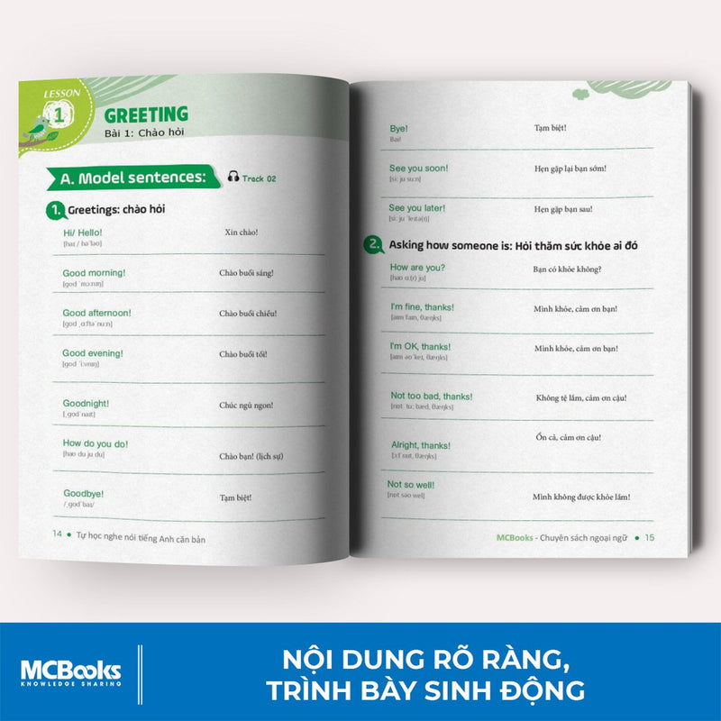 Tự Học Nghe Nói Tiếng Anh Căn Bản Dành Cho Người Mất Gốc - Học Kèm App Online