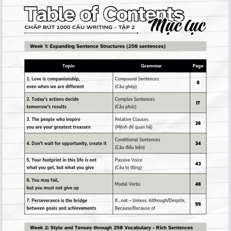 Bộ 2 Sách Chấp Bút 1000 Câu Writing – 60 Ngày Gieo Trồng Tư Duy Writing- Cải Thiện Kỹ Năng Viết [Kèm Audio]